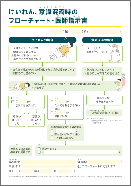 けいれん、意識混濁時のフローチャート・医師指示書のサムネイル