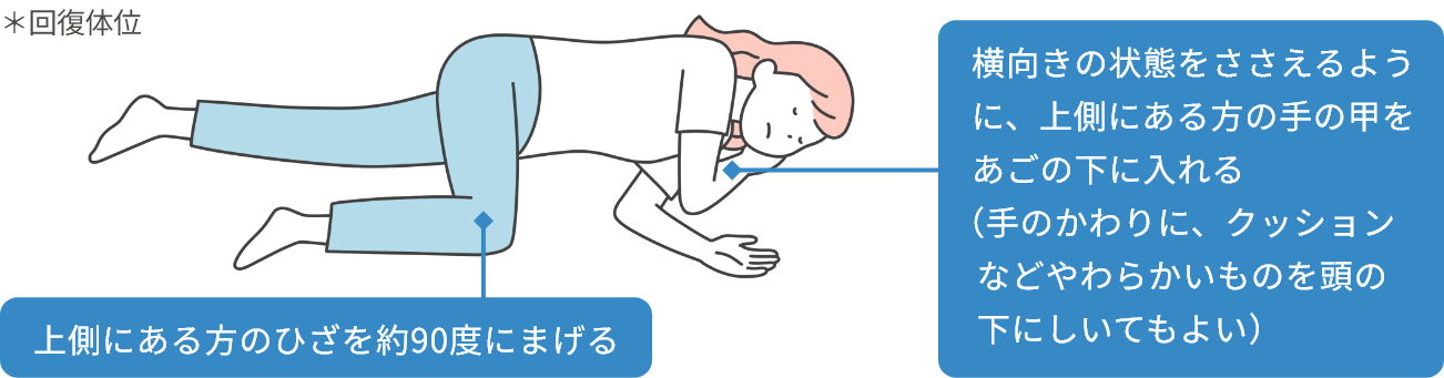 上側にある方のひざを約90度にまげ、横向きの状態をささえるように、上側にある方の手の甲をあごの下に入れる