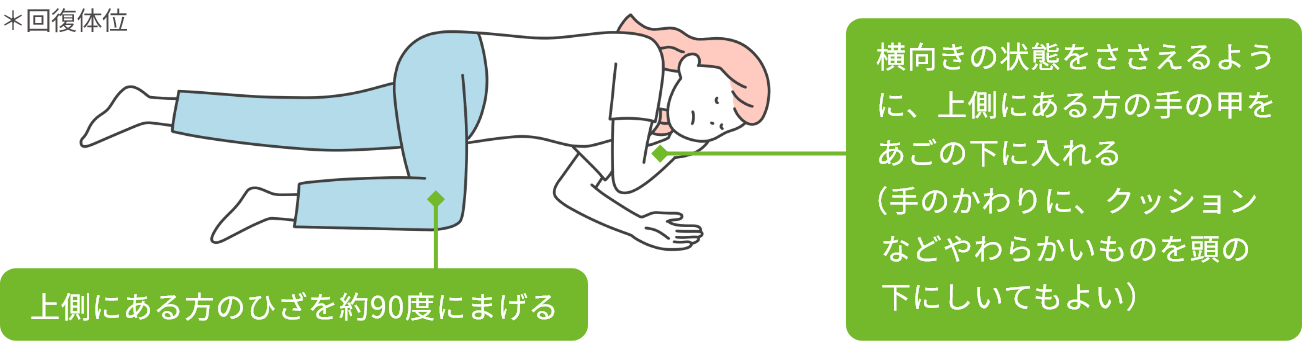 投与後におこなうことのイメージイラスト